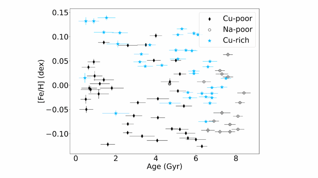 Signatures Of Planets And Galactic Subpopulations In Solar Analogs. Precise Chemical Abundances With Neural Networks