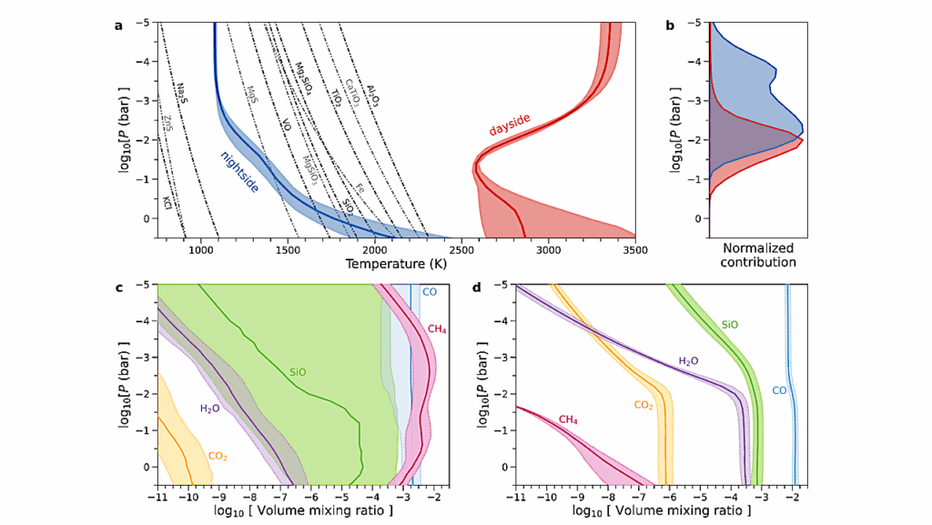 SiO and a Super-stellar C/O Ratio in the Atmosphere of the Giant Exoplanet WASP-121b