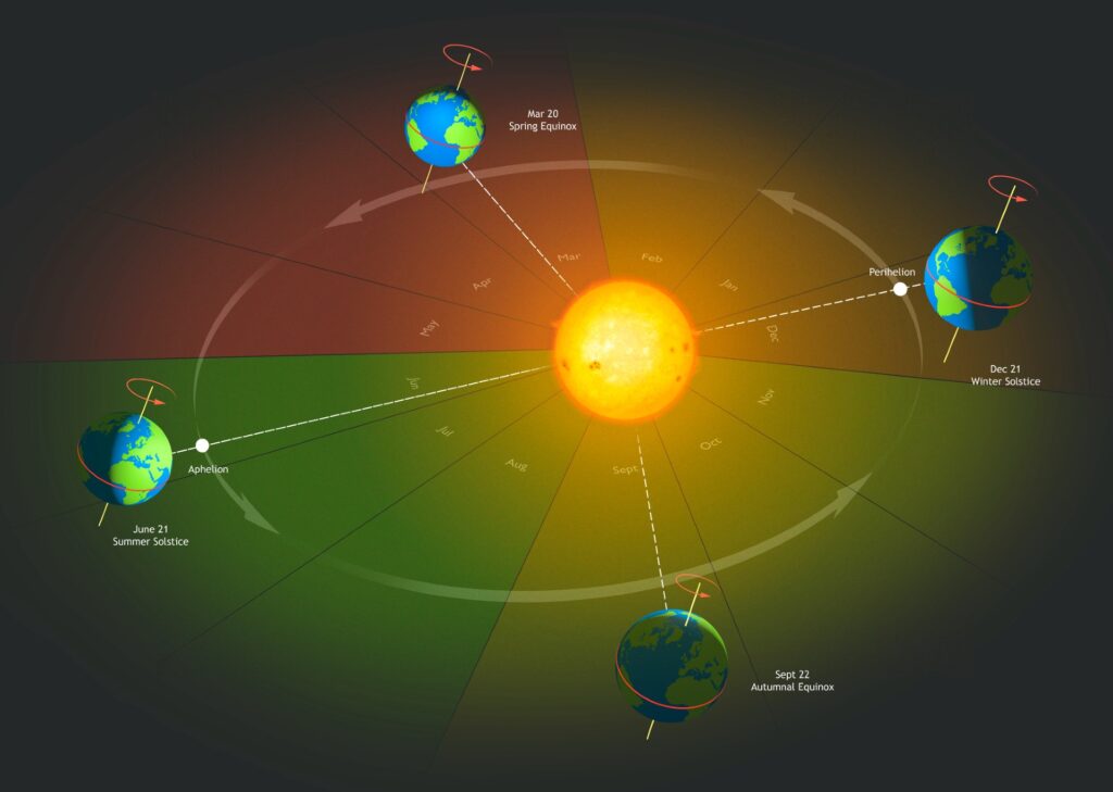 Summer solstice 2025 brings changing seasons to Earth on June 20