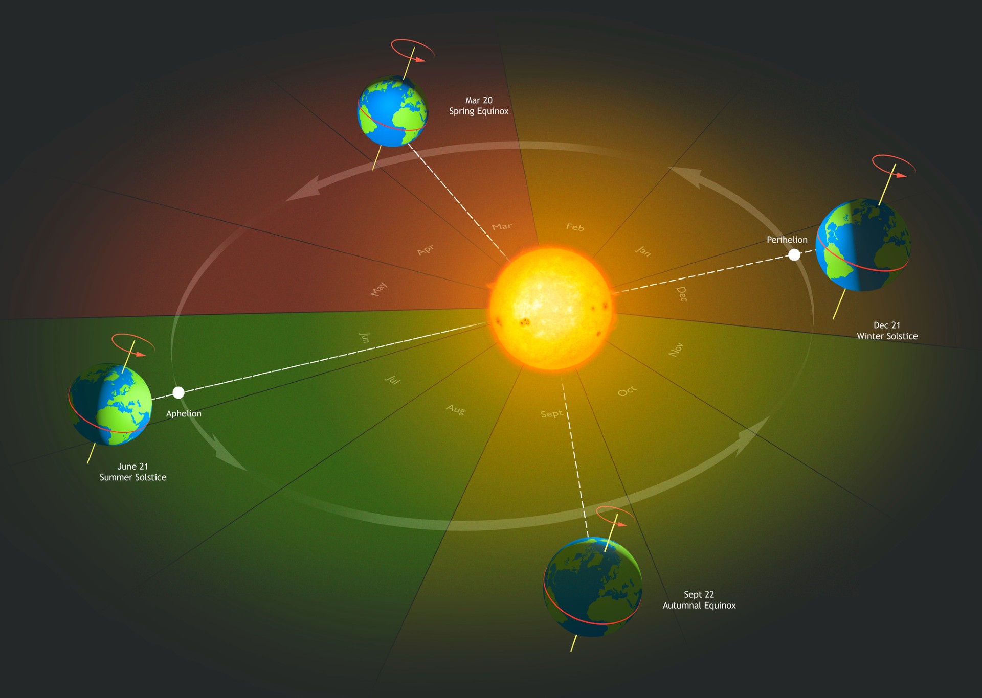 Summer solstice 2025 brings changing seasons to Earth on June 20