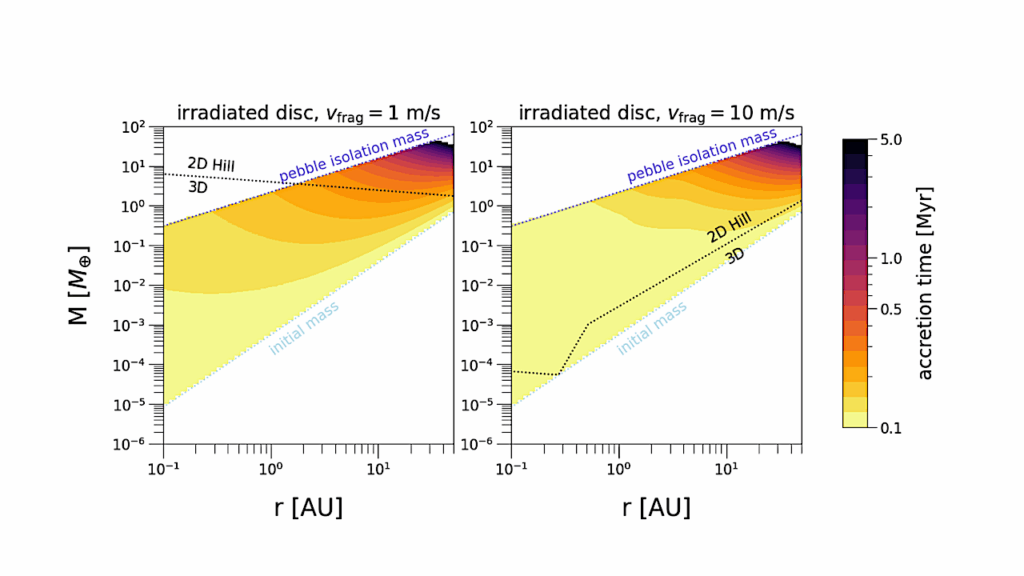 Super-Earth Formation In Systems With Cold Giants