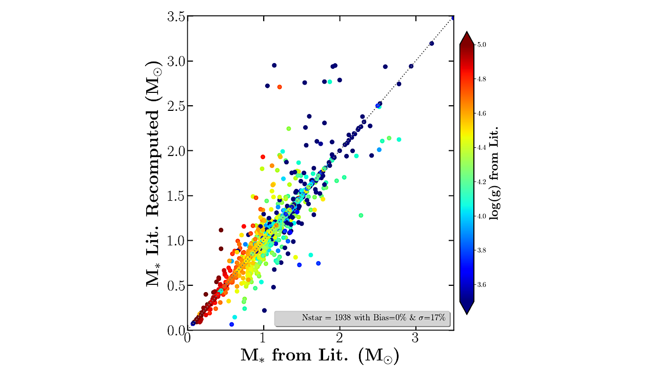 The Gaia Spectroscopic Catalogue Of Exoplanets And Host Stars
