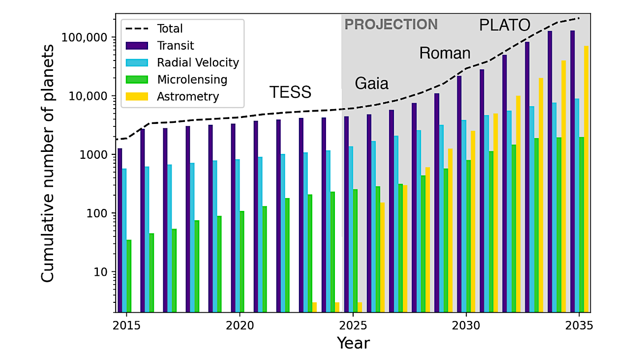 The NASA Exoplanet Archive and Exoplanet Follow-up Observing Program: Data, Tools, and Usage