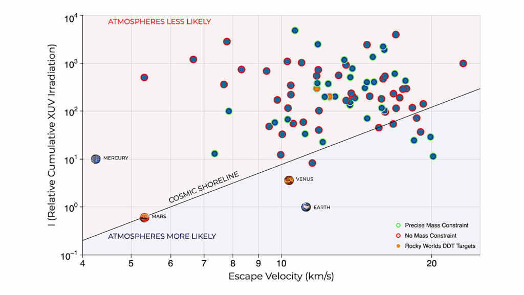 The Rocky Worlds Director’s Discretionary Time Program