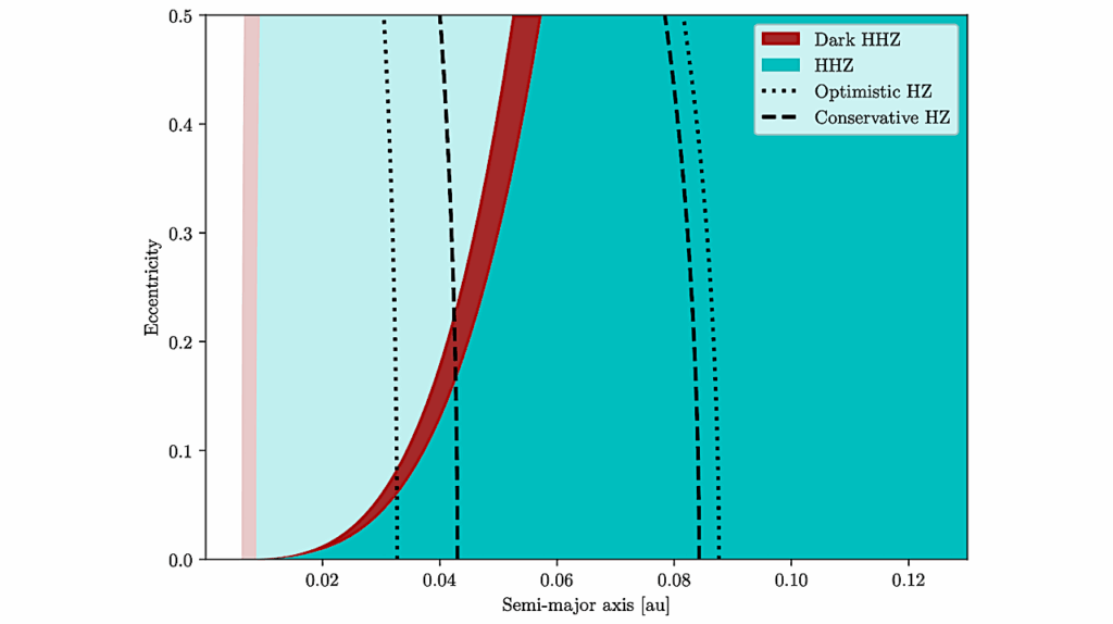 Tides Tighten The Hycean Habitable Zone