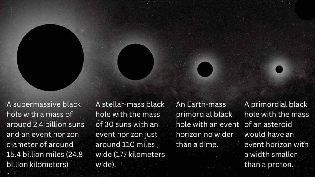 Tiny ‘primordial’ black holes created in the Big Bang may have rapidly grown to supermassive sizes