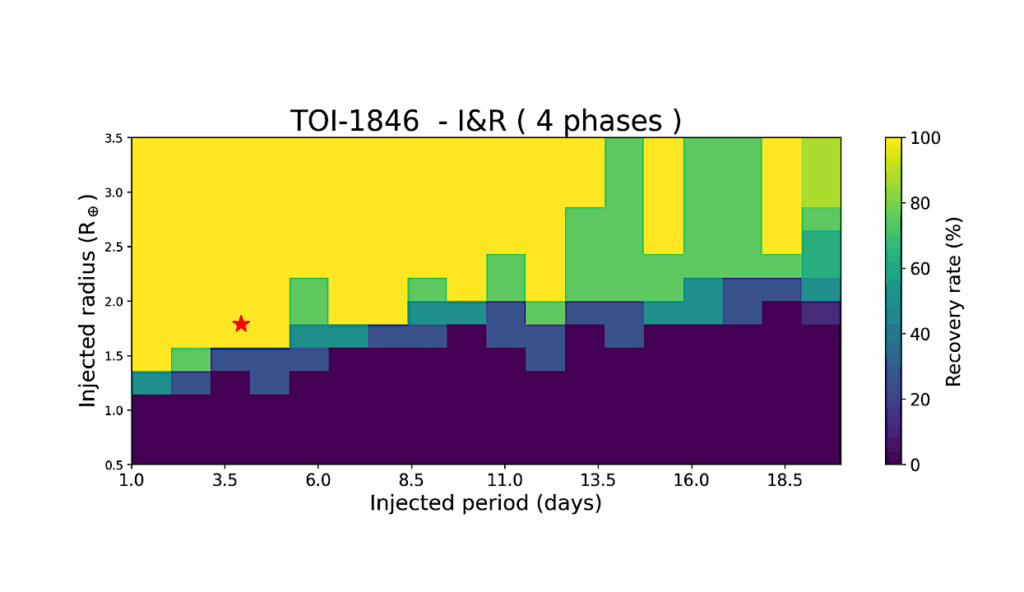 TOI-1846b: A super-Earth In The Radius Valley Orbiting A Nearby M dwarf