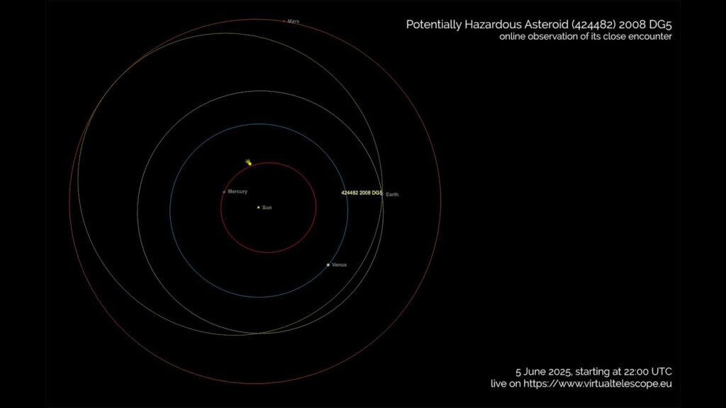 Watch an asteroid the size of an aircraft carrier make a close pass of Earth on June 5