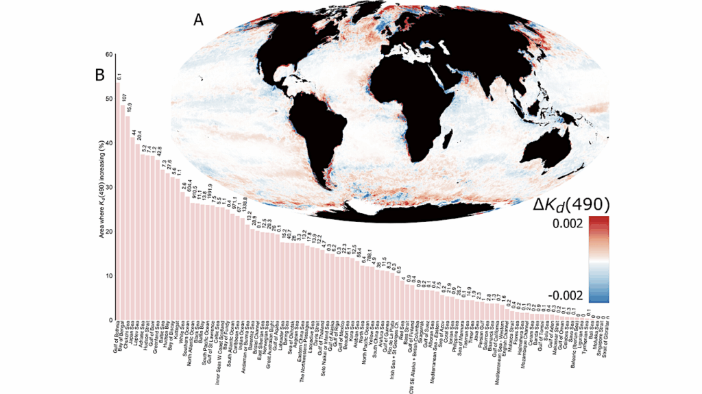 Water Planet Dynamics: Darkening Of Earth’s Global Ocean