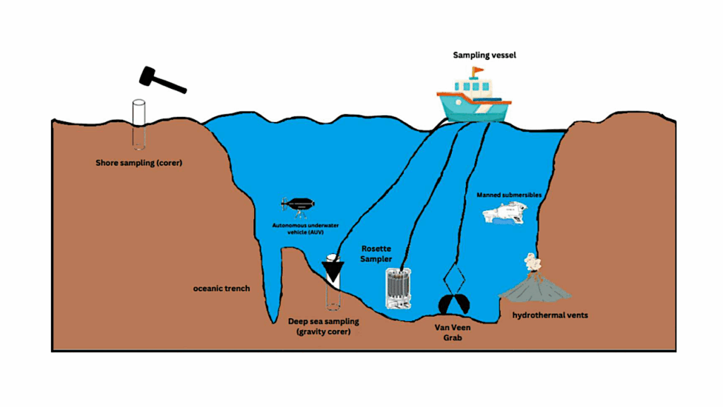 A Comprehensive Mini-Review on Culturable and Non-Culturable Microbial Diversity from Deep Sea
