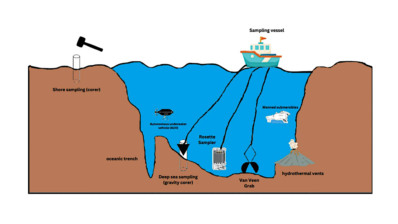 A Comprehensive Mini-Review on Culturable and Non-Culturable Microbial Diversity from Deep Sea