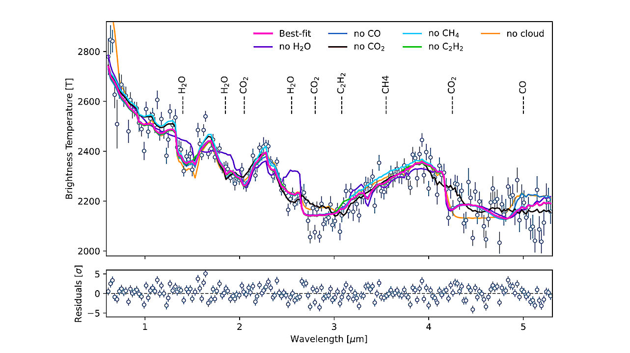 A Highly Carbon-Rich Dayside and Disequilibrium Chemistry in the Ultra-Hot Jupiter WASP-19b