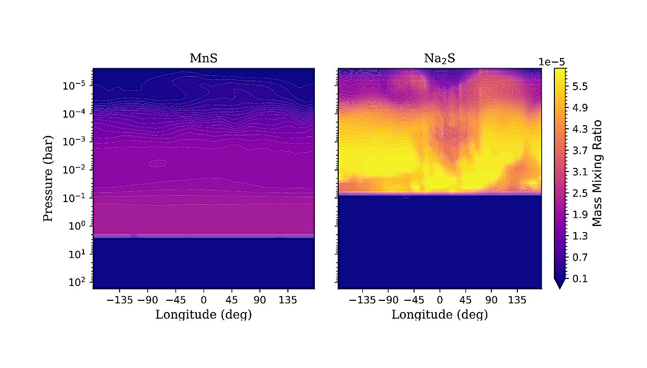 A Panchromatic Characterization Of The Evening And Morning Atmosphere Of WASP-107 b
