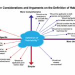 A Terminology And Quantitative Framework For Assessing The Habitability Of Solar System And Extraterrestrial Worlds
