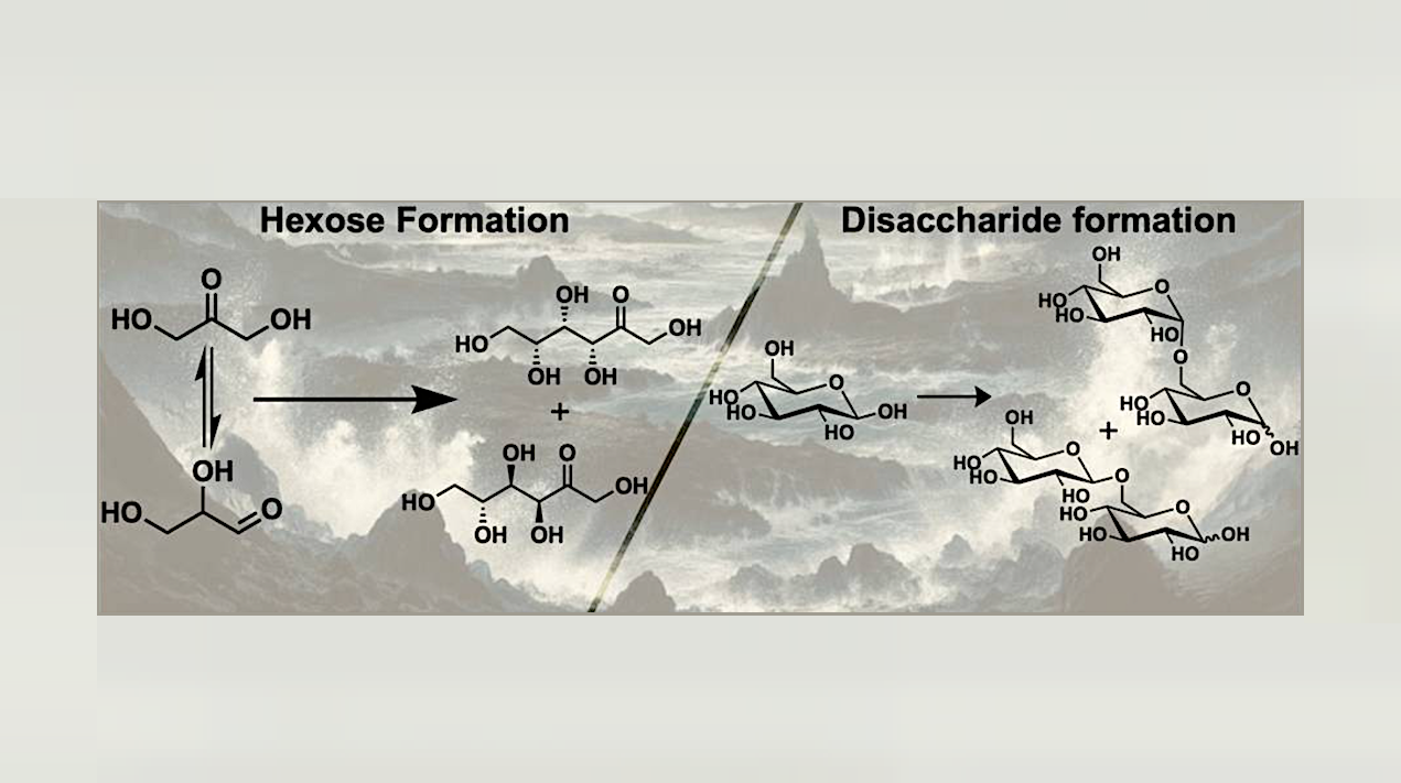 Abiotic Formation Of Hexoses And Disaccharides In Aqueous Microdroplets