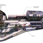 Anatomy of a Space Shuttle