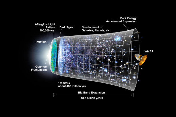 Astronomers calculate that the universe will die in 33 billion years — much sooner than we thought