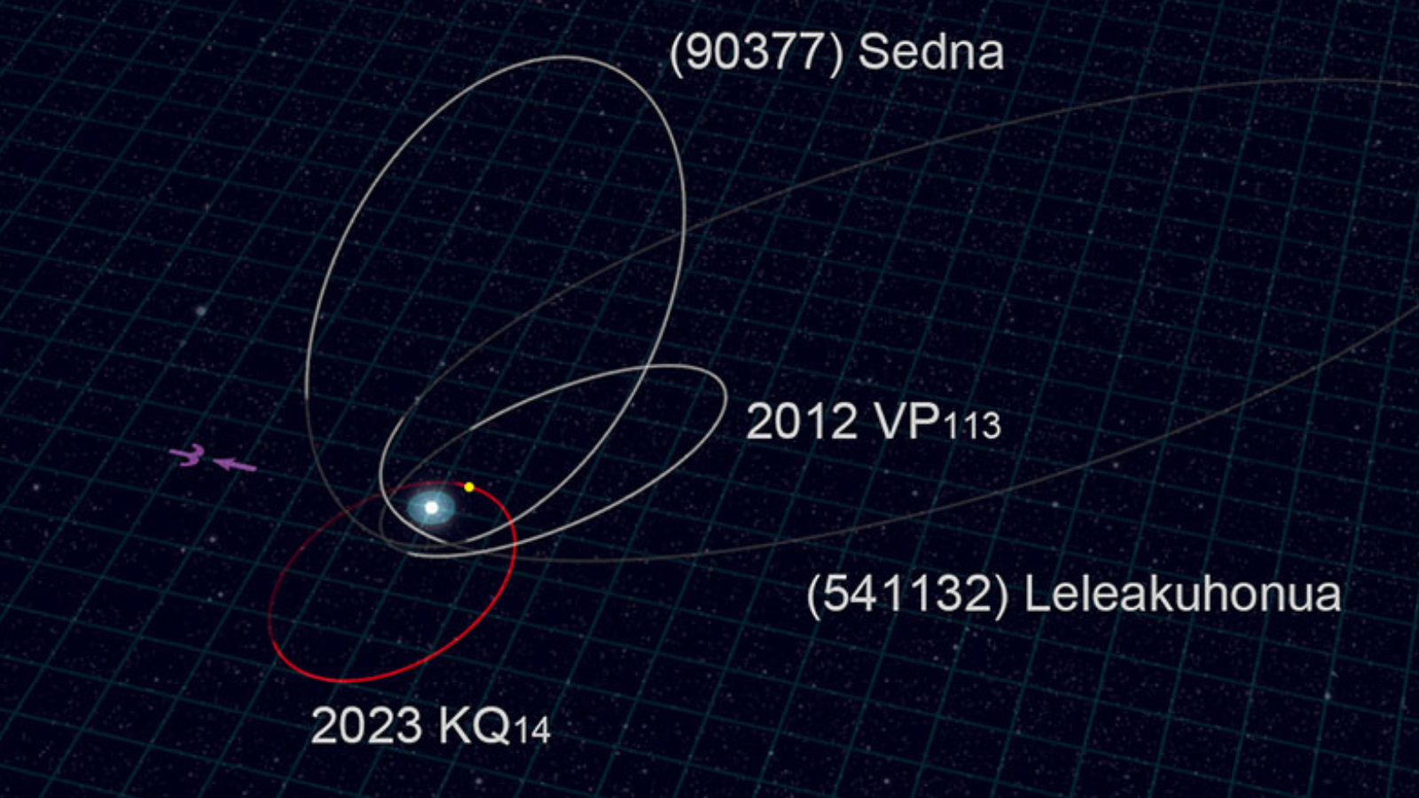 Astronomers discover a cosmic 'fossil' at the edge of our solar system. Is this bad news for 'Planet 9'?