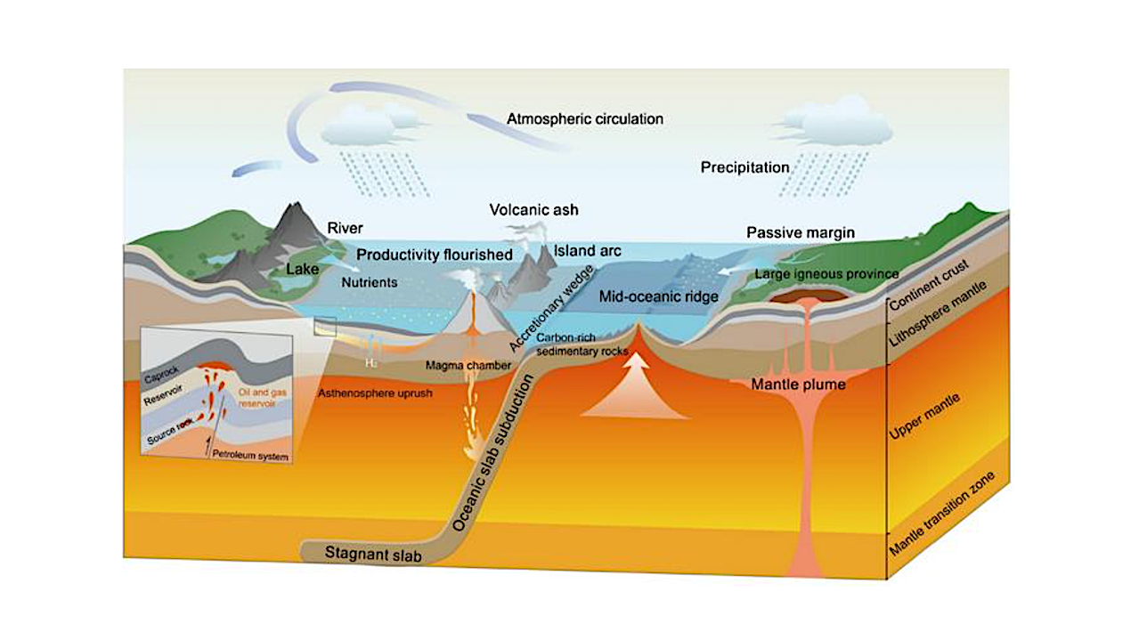 Biogeochemistry: How Our Planet Forms Hydrocarbons Deep Inside