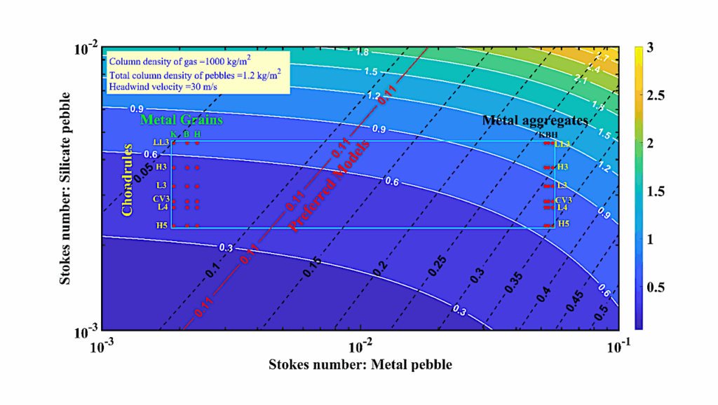 Building Earth With Pebbles Made Of Chondritic Components