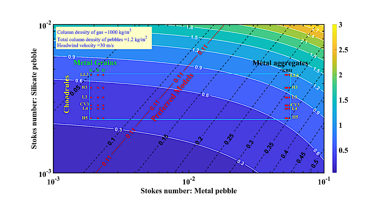 Building Earth With Pebbles Made Of Chondritic Components