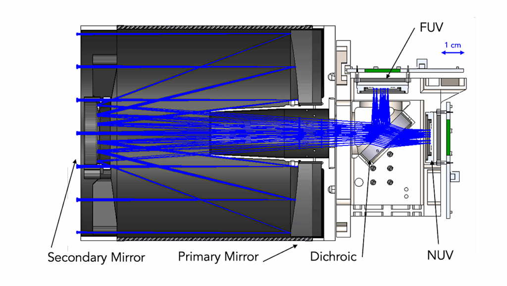 Building SPARCS, an Ultraviolet Science CubeSat for Exoplanet Habitability Studies, Technology Advancements, and Mission Training