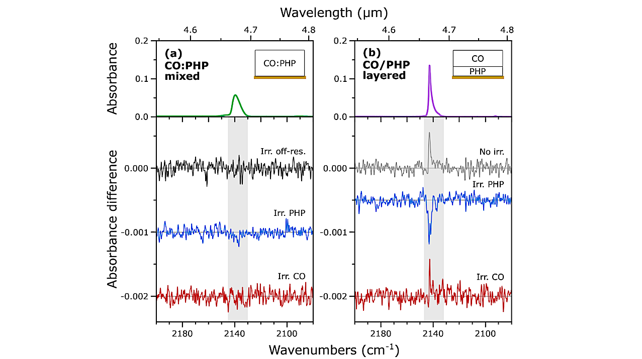 CO Desorption From Interstellar Icy Grains Induced By IR Excitation Of Superhydrogenated PAHs