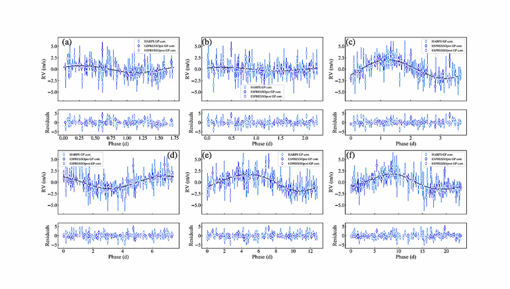 Confirmation Of A Non-transiting Planet In The Habitable Zone Of The Nearby M dwarf L 98-59