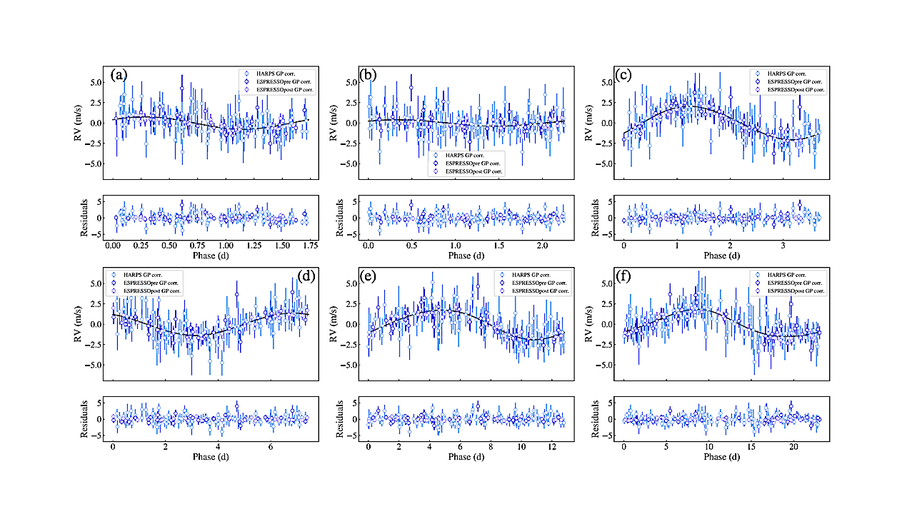 Confirmation Of A Non-transiting Planet In The Habitable Zone Of The Nearby M dwarf L 98-59