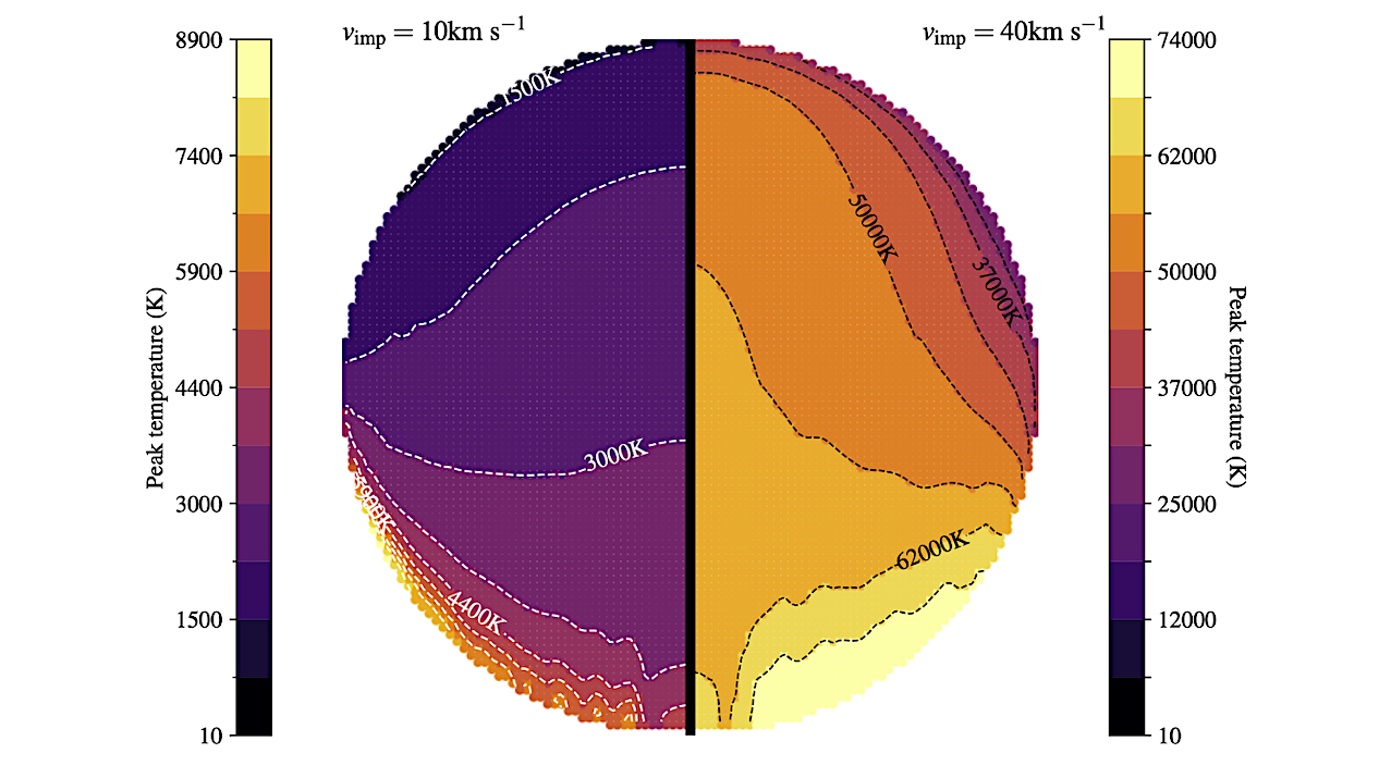 Constraining The Survival Of HCN During Cometary Impacts