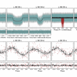 Detailed Architecture Of The L 98-59 System And Confirmation Of A Fifth Planet In The Habitable Zone