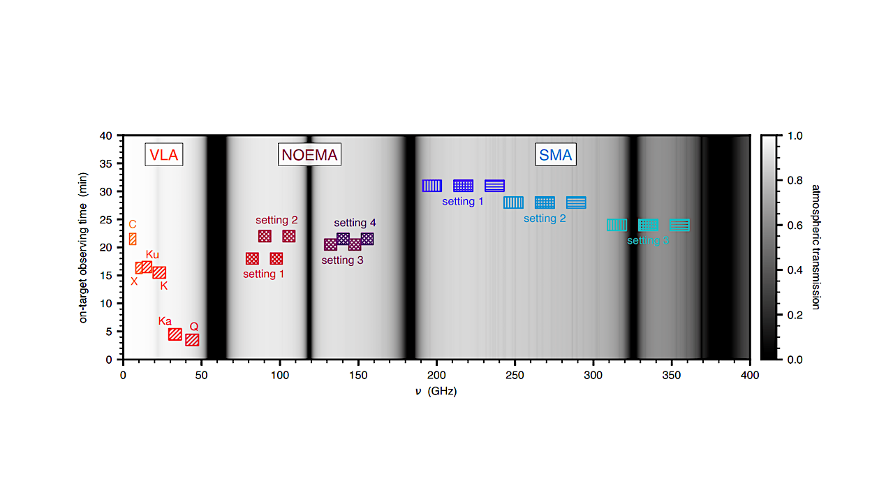 Detailed Microwave Continuum Spectra from Bright Protoplanetary Disks in Taurus