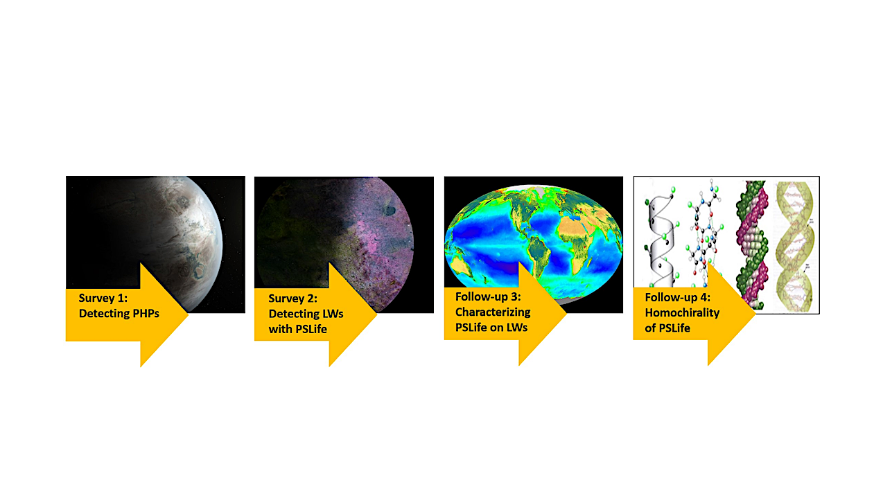 Detecting Alien Living Worlds And Photosynthetic Life Using Imaging Polarimetry With The HWO Coronagraph