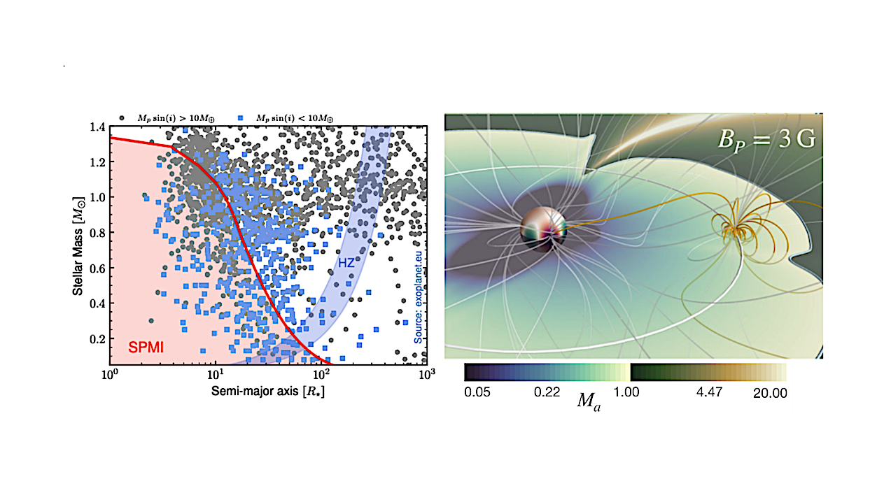 Detecting And Characterising The Magnetic Field Of Exoplanets