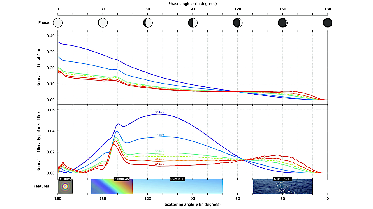 Detecting Surface Liquid Water On Exoplanets
