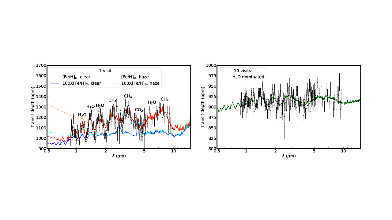 Discovery Of A Transiting Hot Water-world Candidate Orbiting Ross 176 With TESS And CARMENES