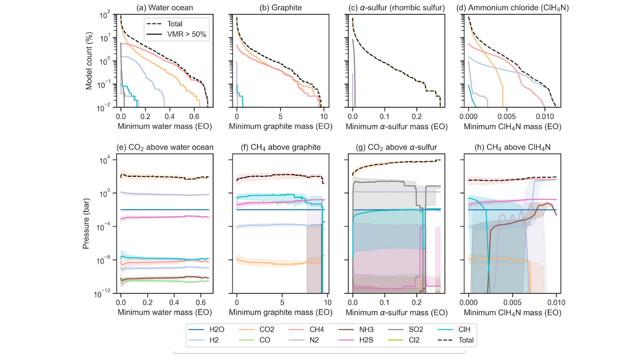 Diversity of Rocky Planet Atmospheres In The C-H-O-N-S-Cl System With Interior Dissolution, Non-ideality, and Condensation: Application to TRAPPIST-1e and Sub-Neptunes