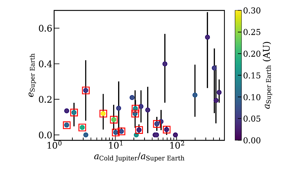 Dynamical Instability of Multi-planet Systems and Free-floating Planets