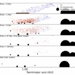 Dynamical Origin Of Theia, The Last Giant Impactor On Earth