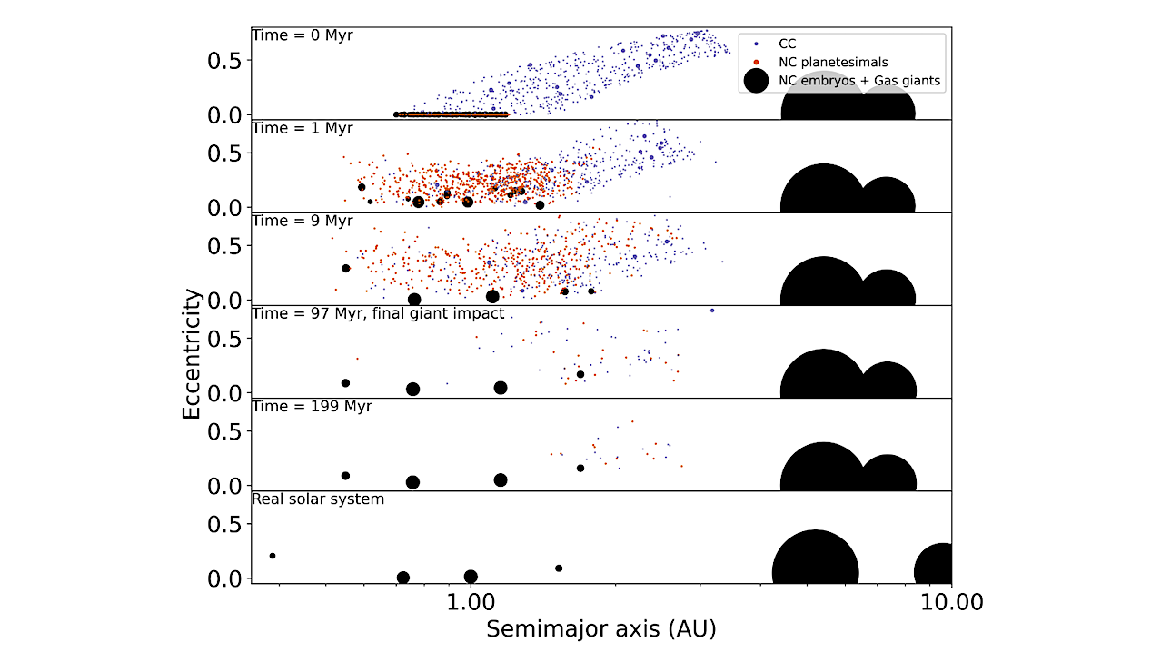 Dynamical Origin Of Theia, The Last Giant Impactor On Earth
