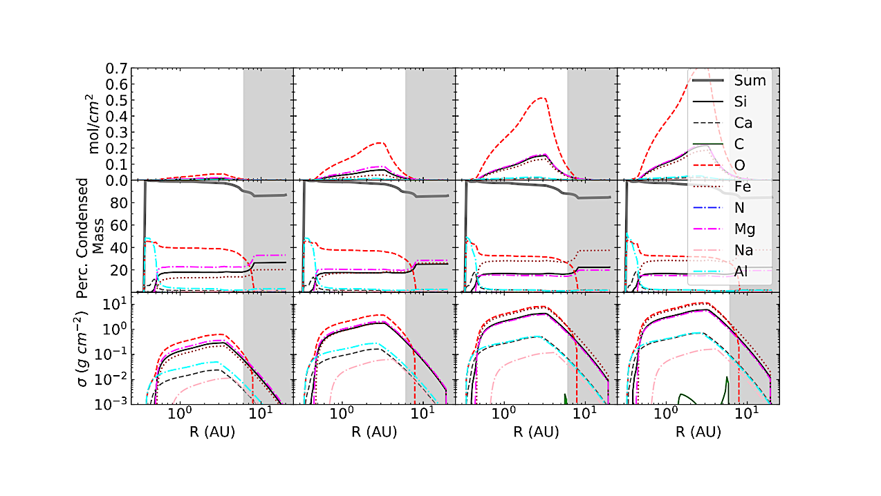 Effect Of Galactic Chemical Evolution On Exoplanet Properties
