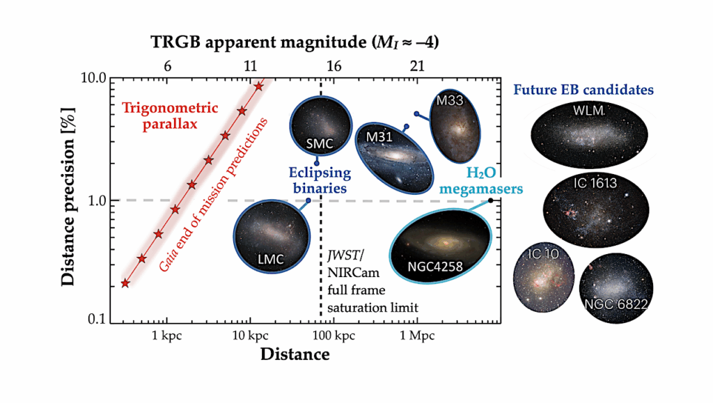 Envisioning The Distance Ladder In The Era Of The Habitable Worlds Observatory