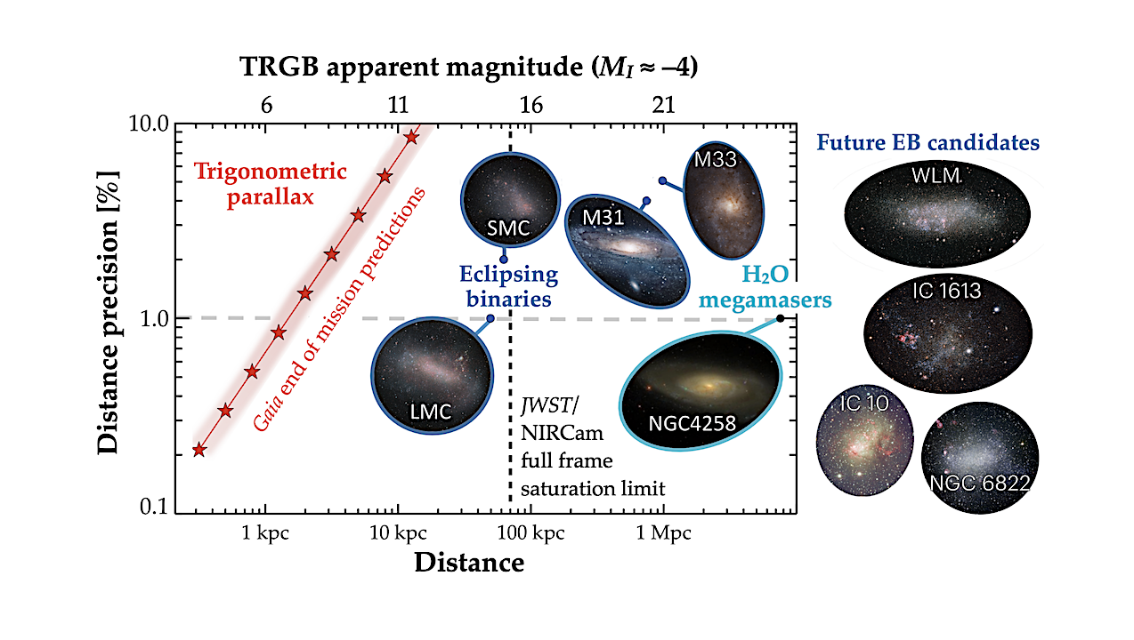 Envisioning The Distance Ladder In The Era Of The Habitable Worlds Observatory