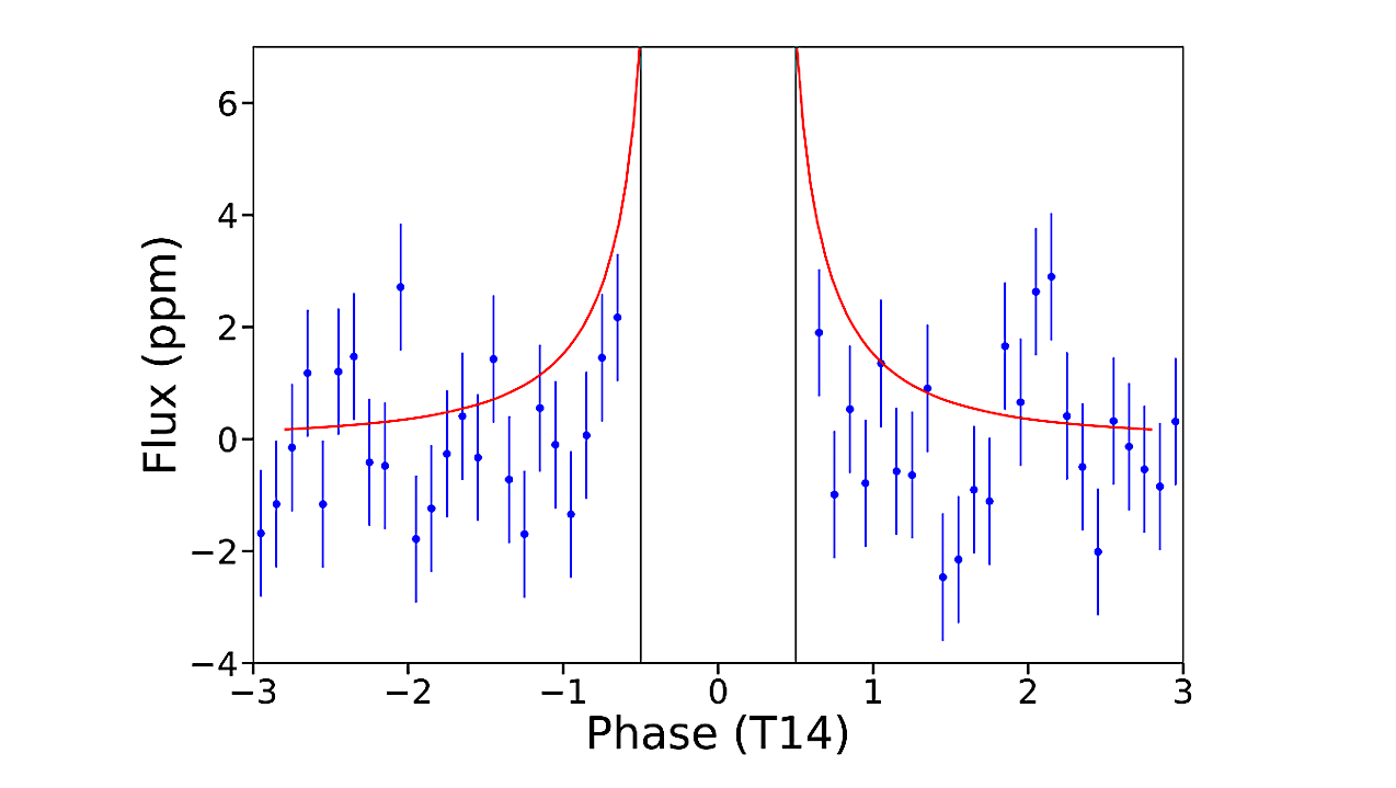 Exoplanet Atmospheric Refraction Effects In The Kepler Sample