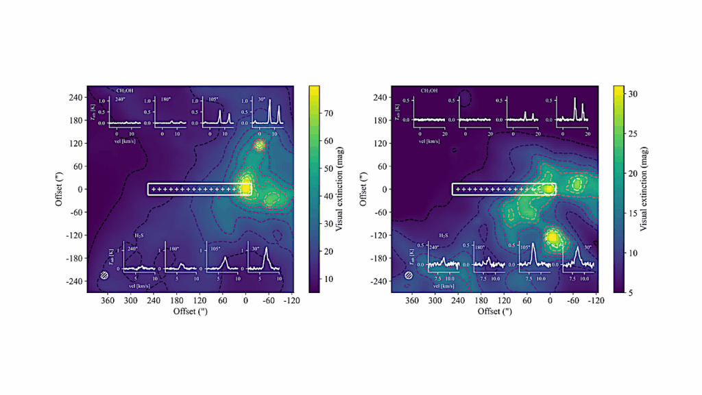 Fine-tuning The Complex Organic Molecule Formation: Sulfur And CO Ice As Regulators Of Surface Chemistry