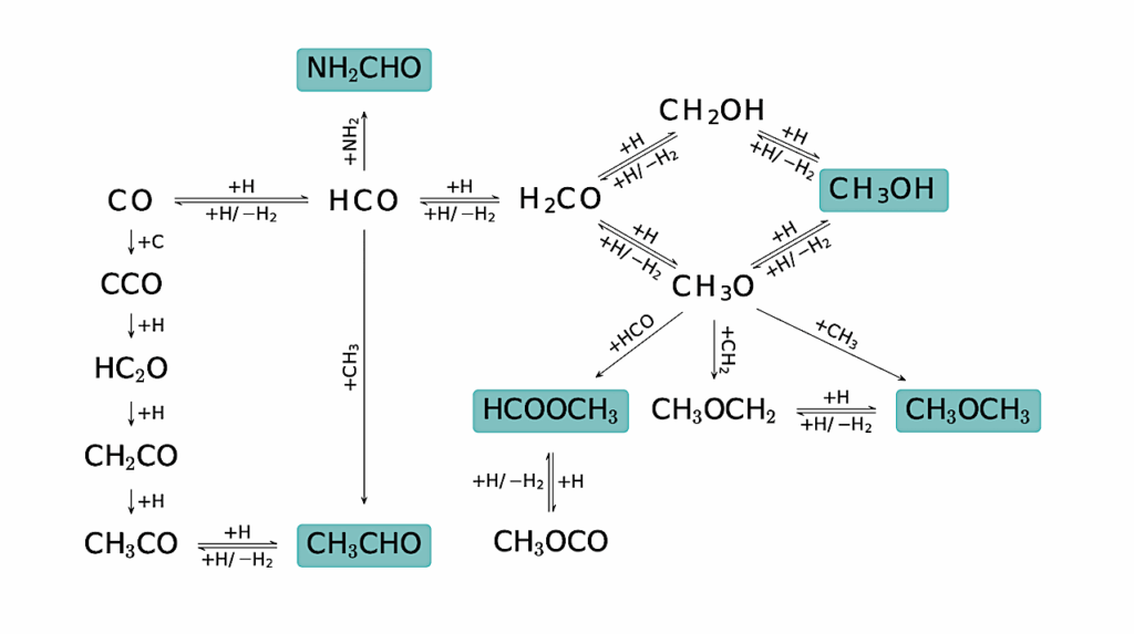 Formation of Complex Organic Molecules in Prestellar Cores: The Role of Non-Diffusive Grain Chemistry