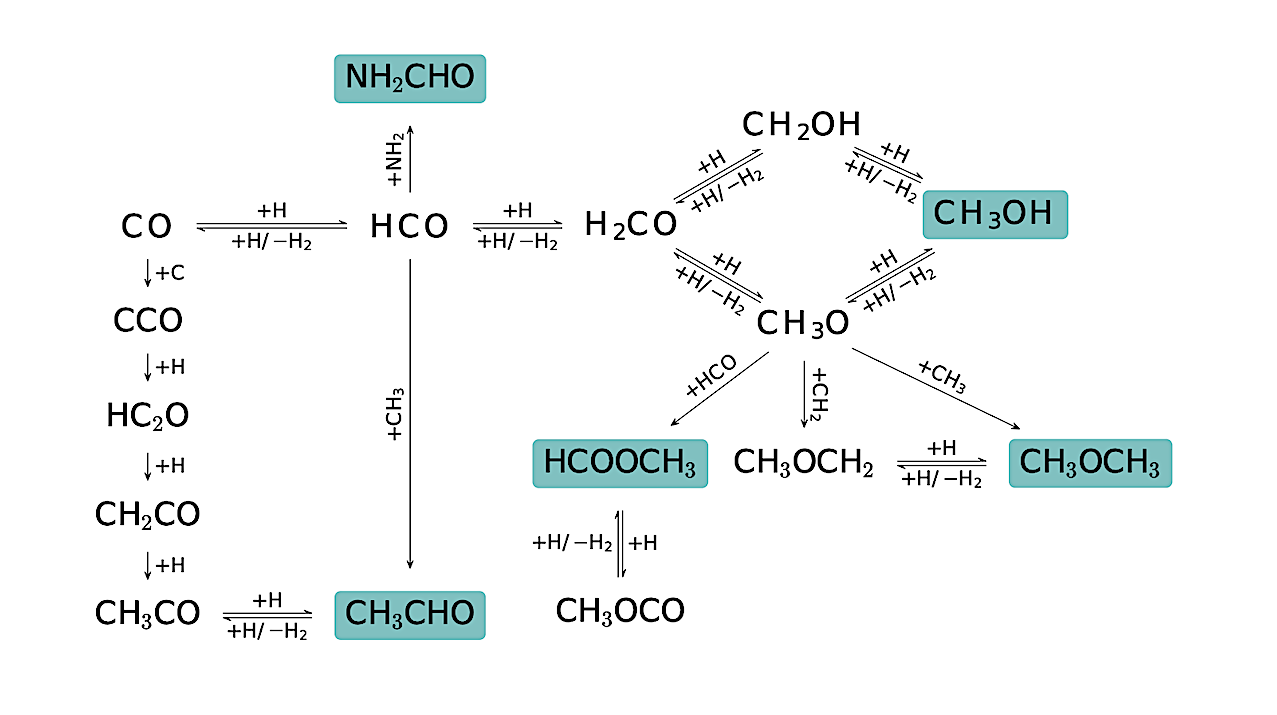 Formation of Complex Organic Molecules in Prestellar Cores: The Role of Non-Diffusive Grain Chemistry