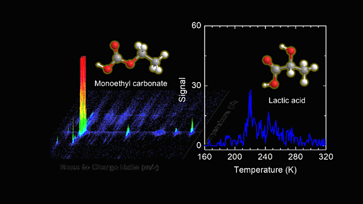 Formation of Lactic Acid (CH3CH(OH)COOH), a Metabolic Keystone for the Molecular Origins of Life, in Interstellar Ice Analogues