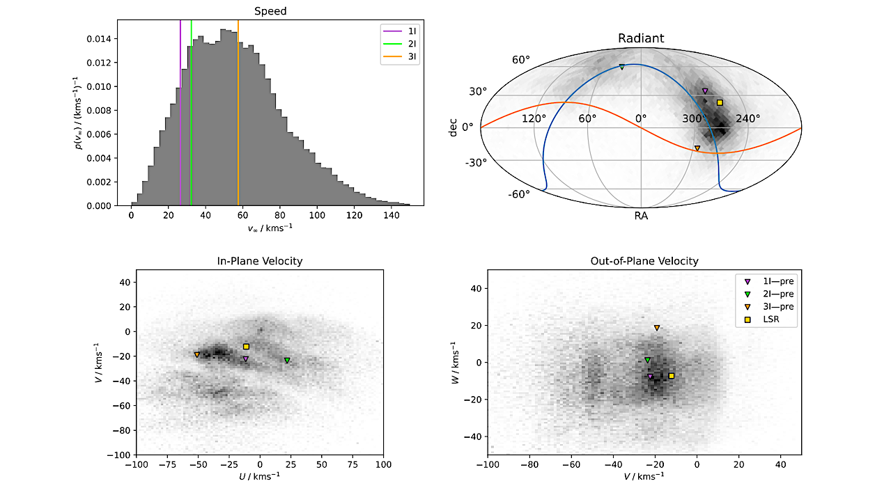 From A Different Star: 3I/ATLAS In The Context Of The Ōtautahi-Oxford Interstellar Object Population Model