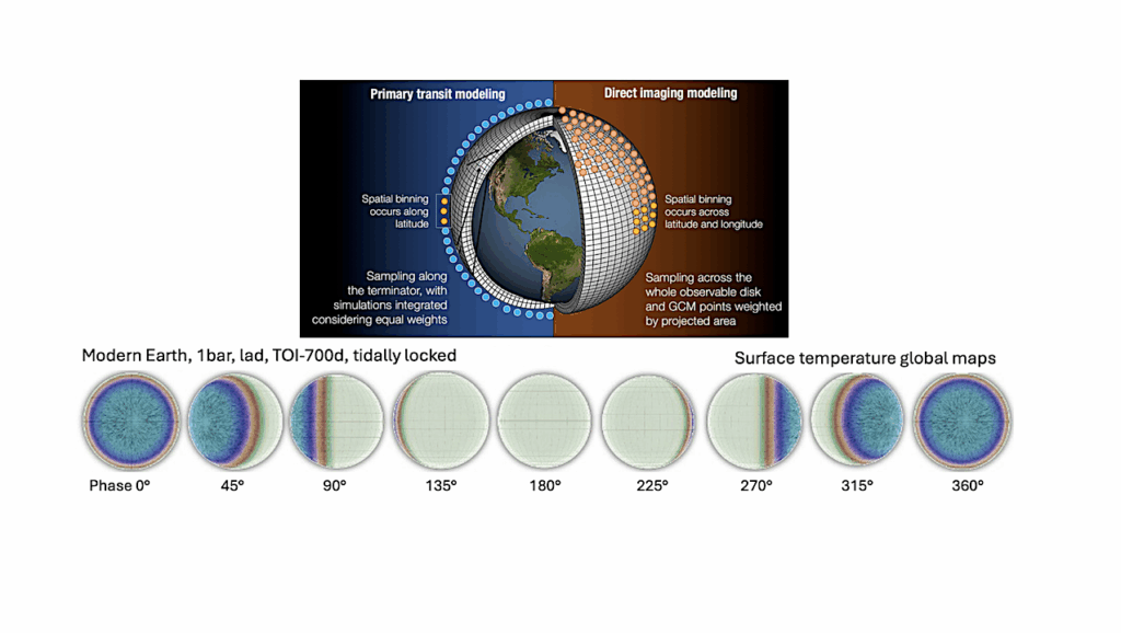 From Global Climate Models (GCMs) to Exoplanet Spectra with the Global Emission Spectra (GlobES)